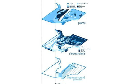 Overlay Analysis