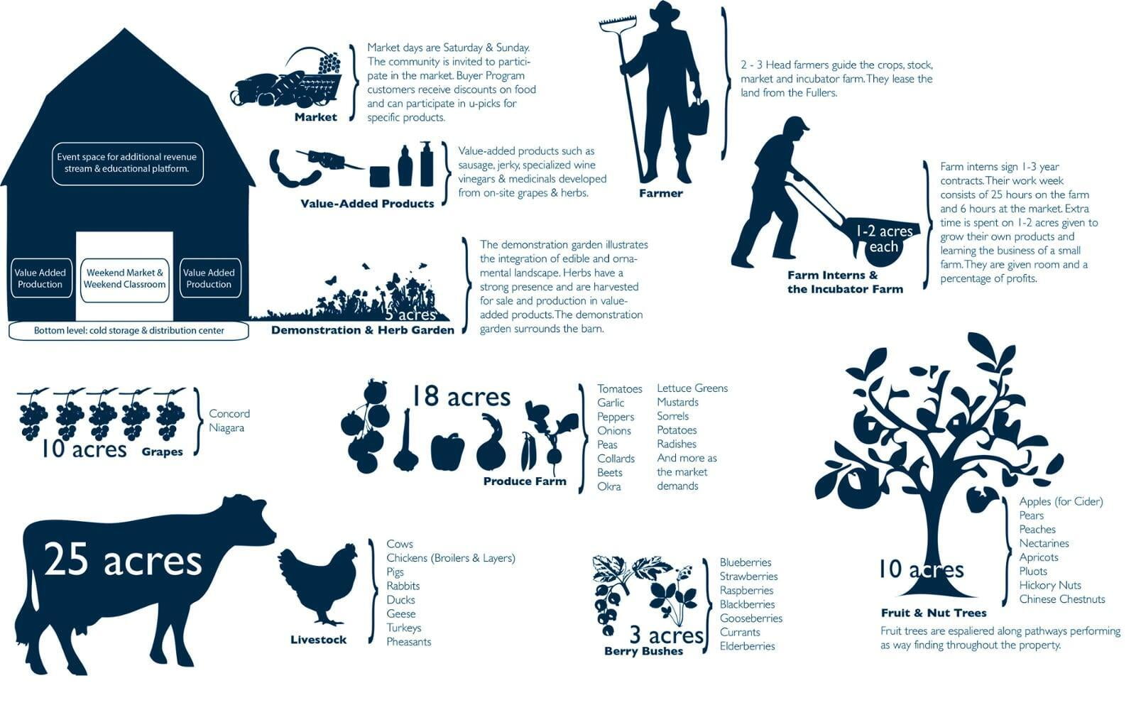 Project Communication